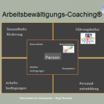 Praesentation-Arbeitsbewaeltigungs-Coaching