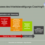 Praesentation-Arbeitsbewaeltigungs-Coaching-Prozess